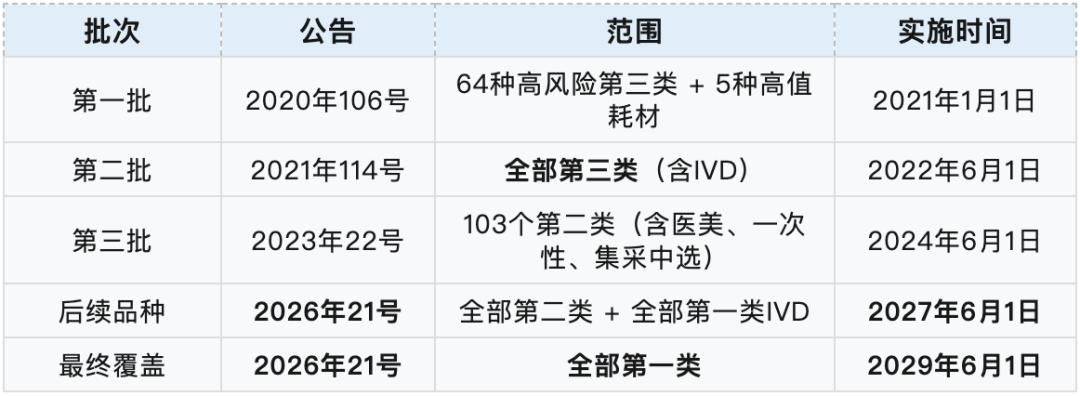 1788764495869.png 表-1.png